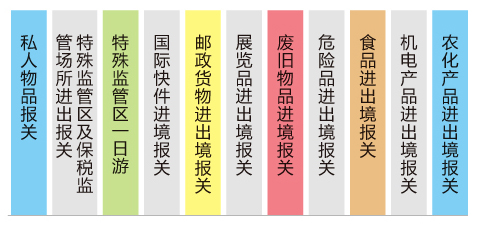 服务范围 服务范围